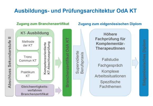 Beruf APM Therapie APM Schweiz